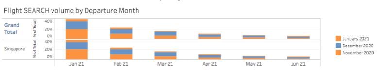 SG-HK graph SG-HK graph